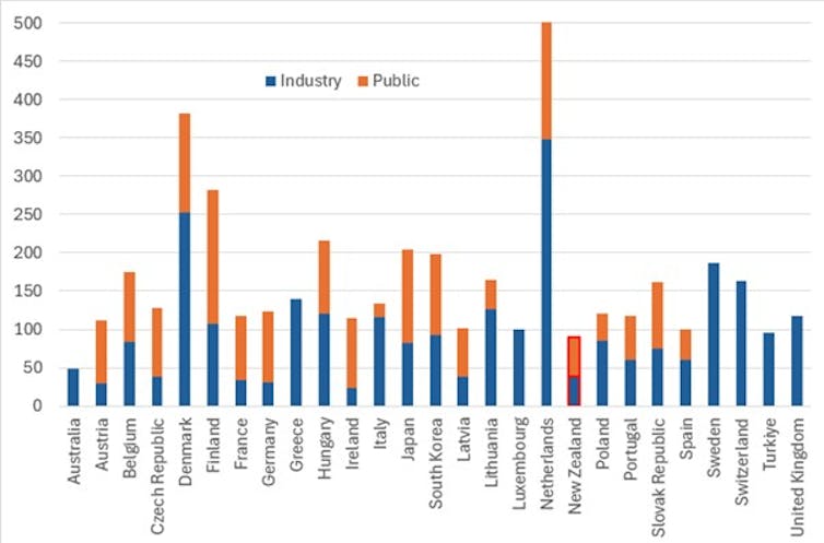 Over the past 15 years, NZ moved its fuel safety net offshore – now it’s being exposed
